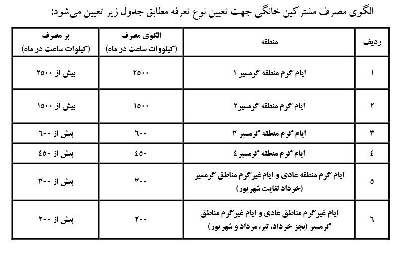 افزایش ۳۸درصدی تعرفه برق خانگی از ابتدای پاییز ۱۴۰۳ افزایش ۳۸درصدی تعرفه برق خانگی از ابتدای پاییز ۱۴۰۳