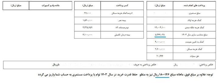 معوقات بازنشستگان چه زمانی پرداخت میشود؟ معوقات بازنشستگان چه زمانی پرداخت میشود؟