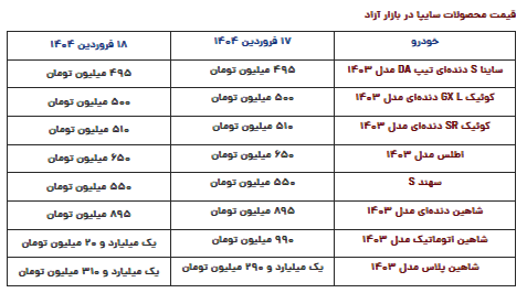 قیمت محصولات سایپا امروز دوشنبه ۱۸ فروردین ۱۴۰۴