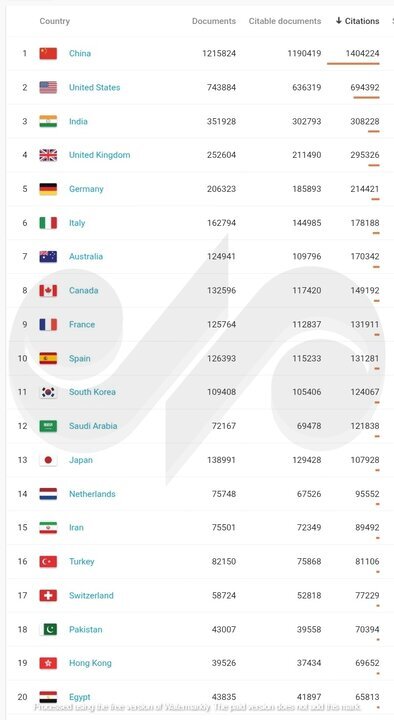 ایران رتبه علمی چندم جهان را دارد؟ ایران رتبه علمی چندم جهان را دارد؟