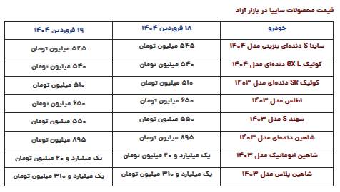 قیمت محصولات سایپا امروز سه‌شنبه ۱۹ فروردین ۱۴۰۴