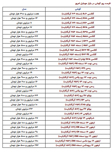 قیمت گوشی سامسونگ، شیائومی و آیفون امروز شنبه ۲۳ فروردین ۱۴۰۴ قیمت گوشی سامسونگ، شیائومی و آیفون امروز شنبه ۲۳ فروردین ۱۴۰۴