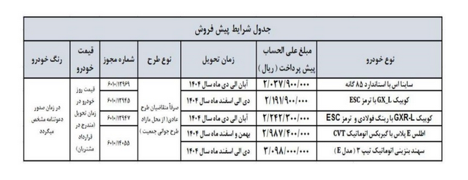 شرایط فروش محصولات سایپا اعلام شد شرایط فروش محصولات سایپا اعلام شد