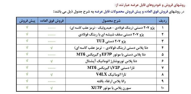 جزئیات اولین طرح فروش ایران خودرو در سال ۱۴۰۴