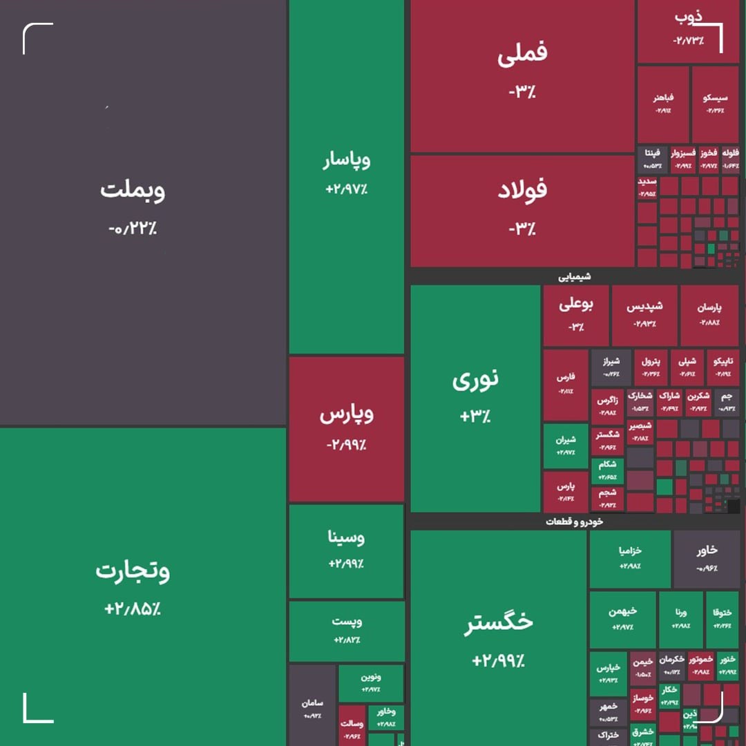 عبور ارزش بازار سرمایه ایران از ۱۲ هزار همت عبور ارزش بازار سرمایه ایران از ۱۲ هزار همت