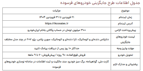ثبتنام طرح جایگزینی خودرو فرسوده ثبتنام طرح جایگزینی خودرو فرسوده