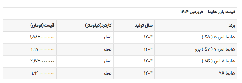 هایما ۸ اس چند؟