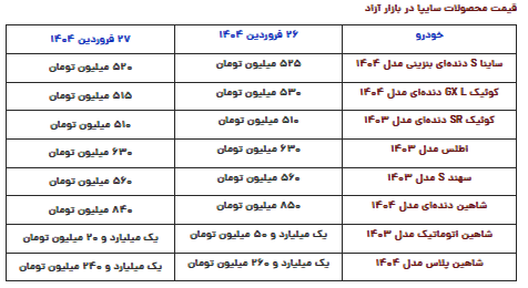 قیمت محصولات سایپا امروز چهارشنبه ۲۷ فروردین ۱۴۰۴