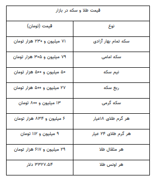 قیمت جدید طلا و سکه ۳۰ فروردین ۱۴۰۴ قیمت جدید طلا و سکه ۳۰ فروردین ۱۴۰۴