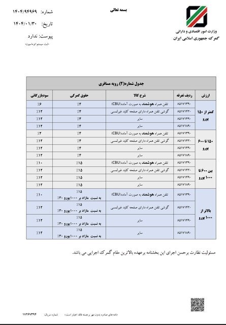 حقوق ورودی گوشی تلفن همراه اعلام شد حقوق ورودی گوشی تلفن همراه اعلام شد