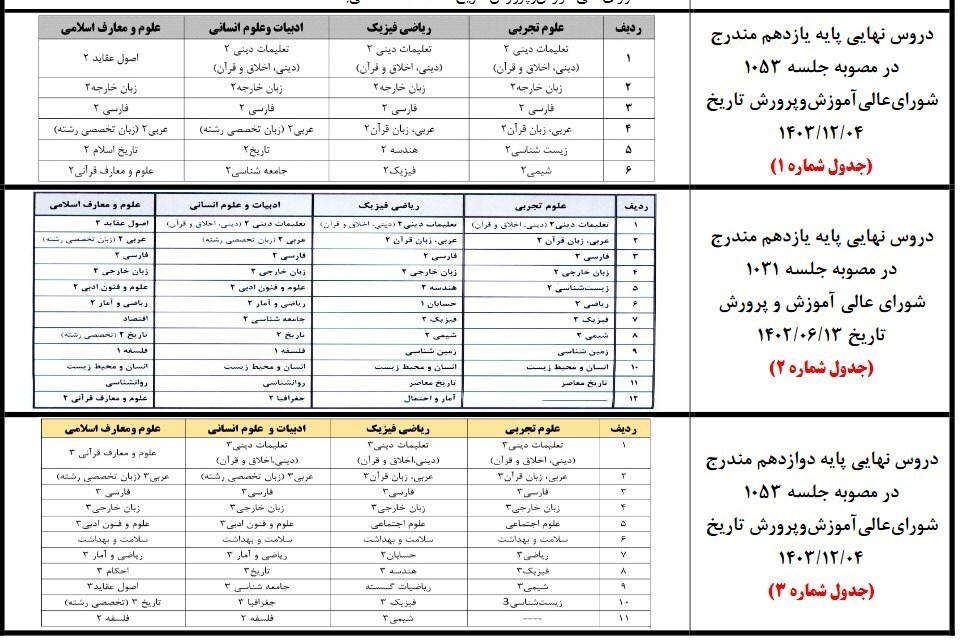جزئیات جدید سوابق تحصیلی و ترمیم نمرات کنکور