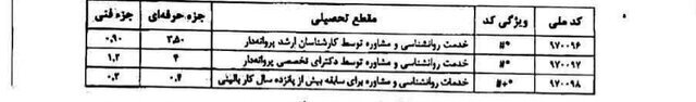 تعرفه خدمات روانشناسی و مشاوره سال ۱۴۰۴ ابلاغ شد تعرفه خدمات روانشناسی و مشاوره سال ۱۴۰۴ ابلاغ شد