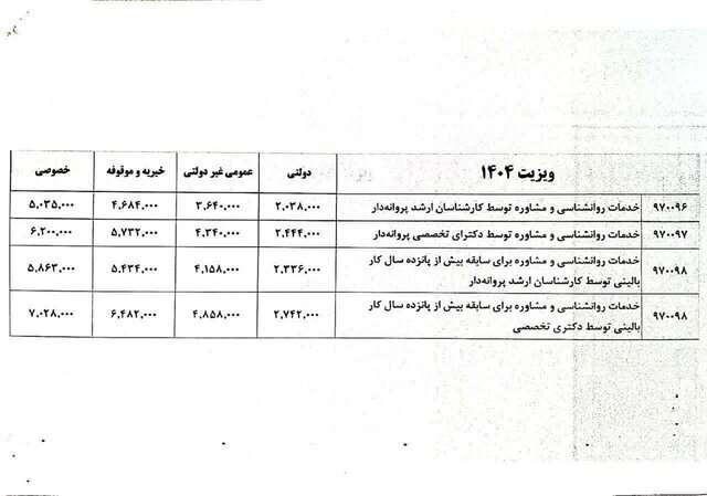 تعرفه خدمات روانشناسی و مشاوره سال ۱۴۰۴ ابلاغ شد تعرفه خدمات روانشناسی و مشاوره سال ۱۴۰۴ ابلاغ شد