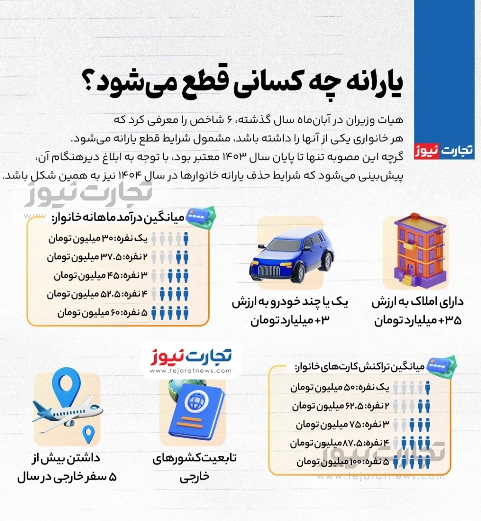 یارانه این گروه در سال ۱۴۰۴ قطع می‌شود؟