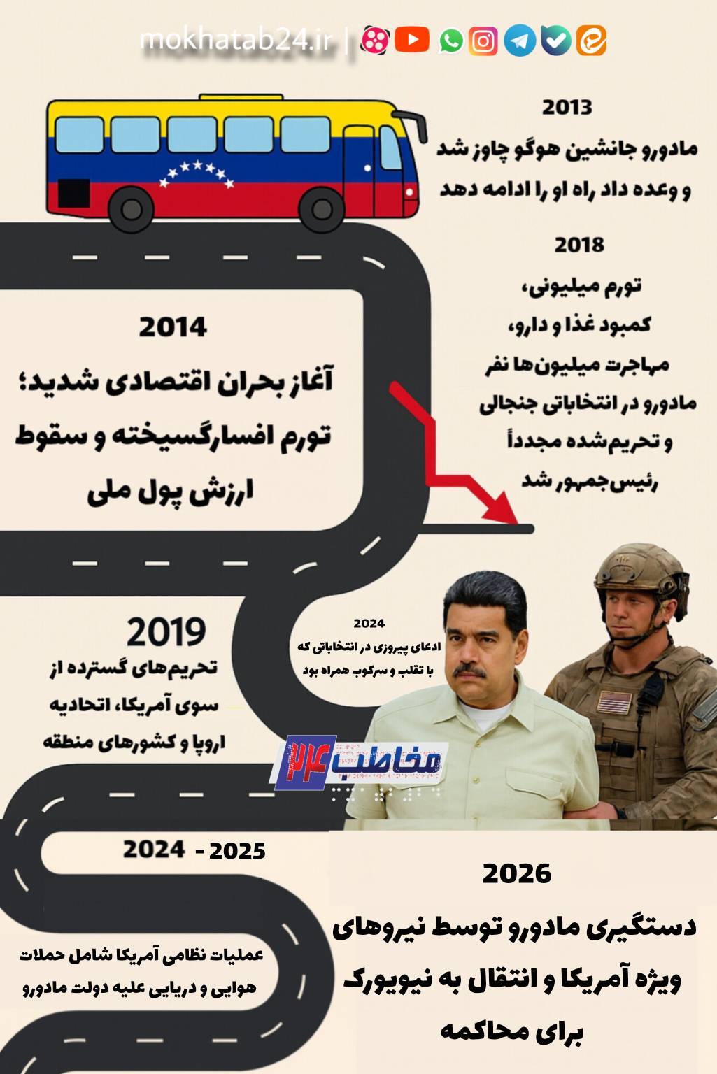 اینفوگرافیک+ پایان مادورو روایت تصویری از سقوط رئیسجمهور ونزوئلا اینفوگرافیک+ پایان مادورو روایت تصویری از سقوط رئیسجمهور ونزوئلا