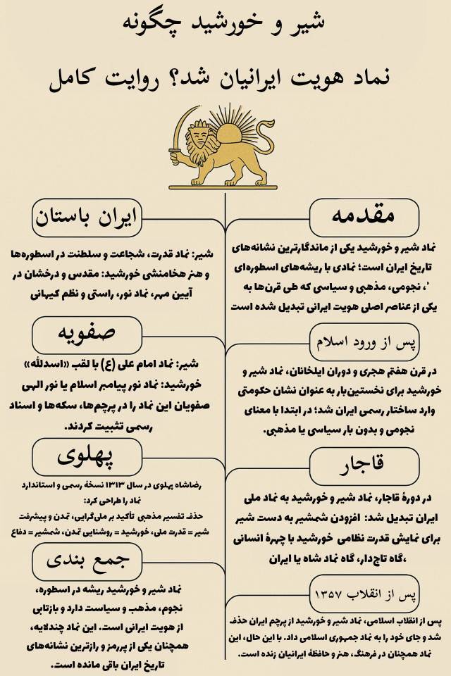 اینفوگرافیک شیر و خورشید اینفوگرافیک شیر و خورشید