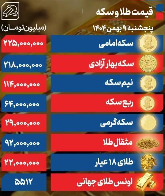 قیمت طلا و سکه امروز قیمت طلا و سکه امروز
