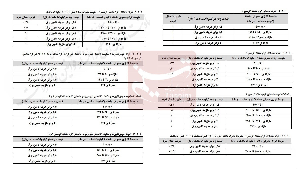افزایش تعرفههای برق از ابتدای خرداد افزایش تعرفههای برق از ابتدای خرداد