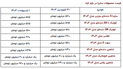 قیمت محصولات سایپا امروز دوشنبه ۱ اردیبهشت ۱۴۰۴