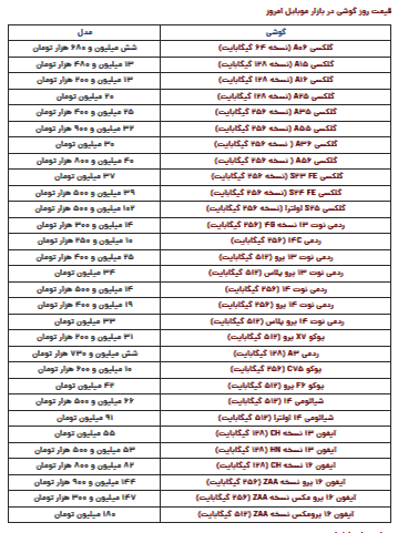قیمت گوشی سامسونگ، شیائومی و آیفون امروز دوشنبه ۱ فروردین ۱۴۰۴ قیمت گوشی سامسونگ، شیائومی و آیفون امروز دوشنبه ۱ فروردین ۱۴۰۴