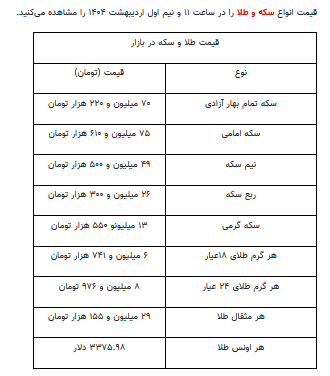 قیمت جدید طلا و سکه اول اردیبهشت ۱۴۰۴ قیمت جدید طلا و سکه اول اردیبهشت ۱۴۰۴