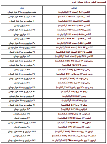 قیمت گوشی سامسونگ، آیفون و شیائومی امروز شنبه ۱۳ اردیبهشت ۱۴۰۴ قیمت گوشی سامسونگ، آیفون و شیائومی امروز شنبه ۱۳ اردیبهشت ۱۴۰۴