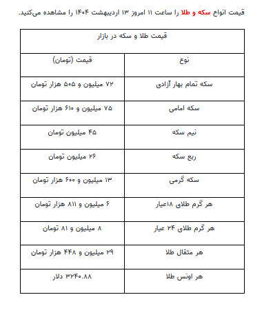 قیمت جدید طلا و سکه ۱۳ اردیبهشت ۱۴۰۴ قیمت جدید طلا و سکه ۱۳ اردیبهشت ۱۴۰۴