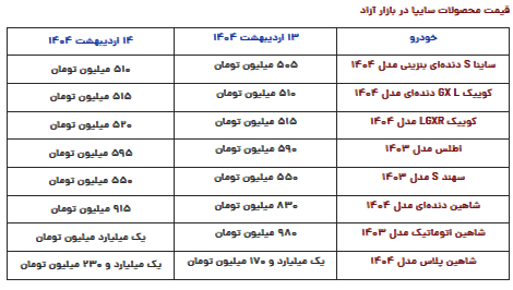 قیمت روز محصولات سایپا یکشنبه ۱۴ اردیبهشت ۱۴۰۴ قیمت روز محصولات سایپا یکشنبه ۱۴ اردیبهشت ۱۴۰۴