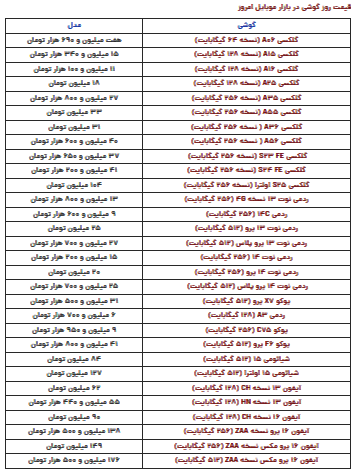 قیمت گوشی سامسونگ، آیفون و شیائومی امروز یکشنبه ۱۴ اردیبهشت ۱۴۰۴ قیمت گوشی سامسونگ، آیفون و شیائومی امروز یکشنبه ۱۴ اردیبهشت ۱۴۰۴