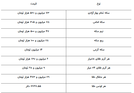 قیمت جدید طلا و سکه ۱۵ اردیبهشت ۱۴۰۴ قیمت جدید طلا و سکه ۱۵ اردیبهشت ۱۴۰۴