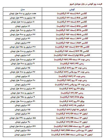 قیمت گوشی سامسونگ، آیفون و شیائومی امروز دوشنبه ۱۵ اردیبهشت ۱۴۰۴ قیمت گوشی سامسونگ، آیفون و شیائومی امروز دوشنبه ۱۵ اردیبهشت ۱۴۰۴