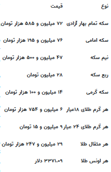 قیمت جدید طلا و سکه ۱۶ اردیبهشت ۱۴۰۴ قیمت جدید طلا و سکه ۱۶ اردیبهشت ۱۴۰۴