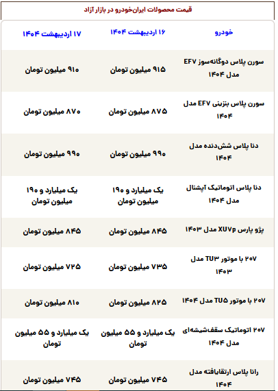 قیمت روز محصولات ایران‌خودرو چهارشنبه ۱۷ اردیبهشت