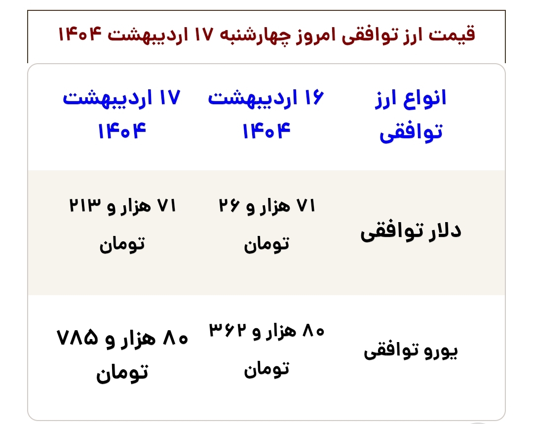 قیمت طلا، سکه، دلار و یورو امروز چهارشنبه ۱۷ اردیبهشت ۱۴۰۴ قیمت طلا، سکه، دلار و یورو امروز چهارشنبه ۱۷ اردیبهشت ۱۴۰۴