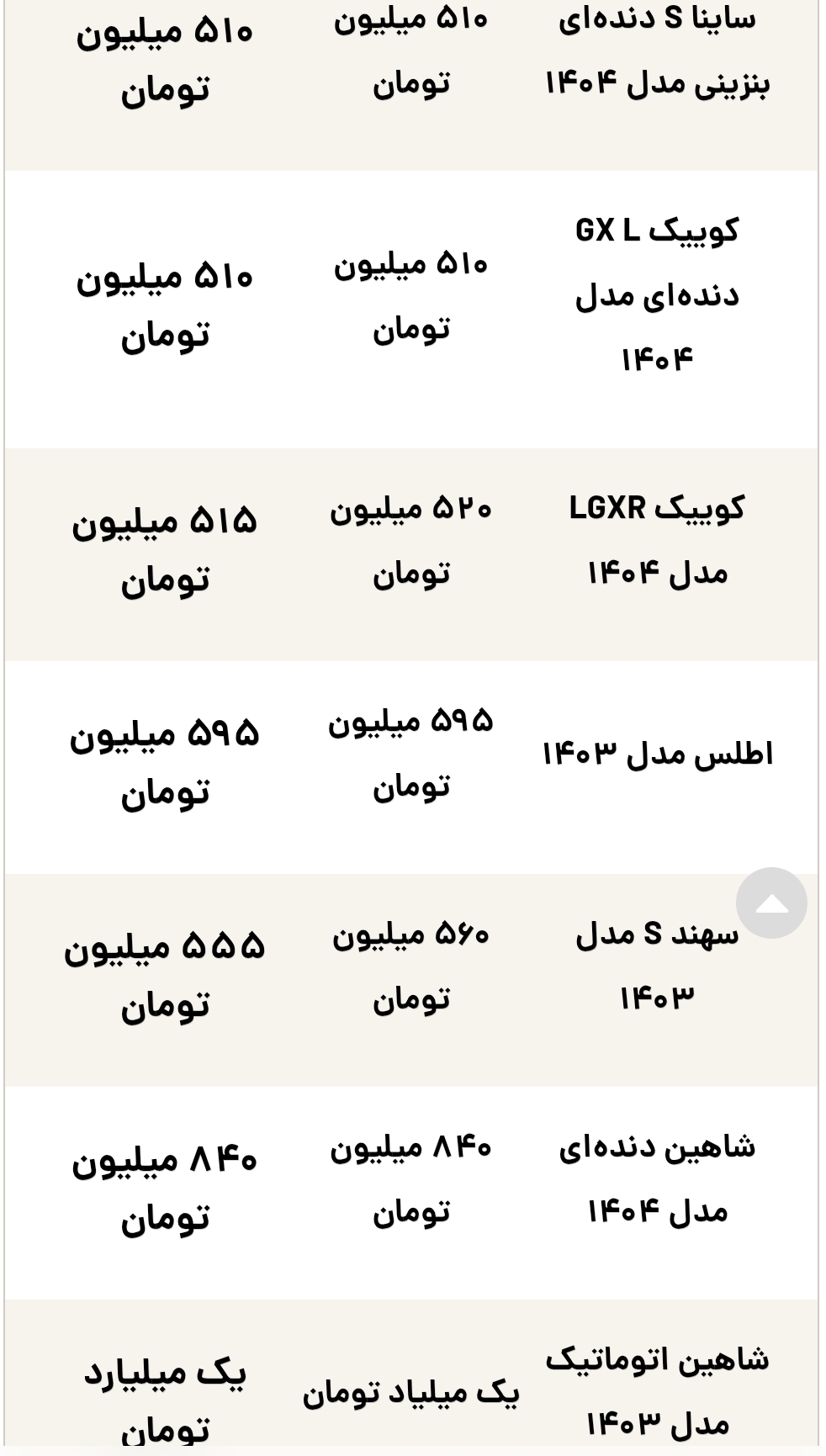 قیمت محصولات سایپا امروز پنجشنبه ۱۸ اردیبهشت ۱۴۰۴ قیمت محصولات سایپا امروز پنجشنبه ۱۸ اردیبهشت ۱۴۰۴