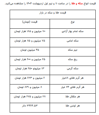 قیمت جدید طلا و سکه ۲ اردیبهشت ۱۴۰۴ قیمت جدید طلا و سکه ۲ اردیبهشت ۱۴۰۴