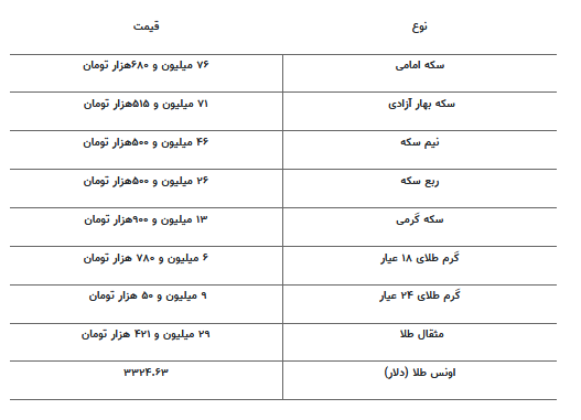 قیمت جدید طلا و سکه ۲۱ اردیبهشت ۱۴۰۴ قیمت جدید طلا و سکه ۲۱ اردیبهشت ۱۴۰۴