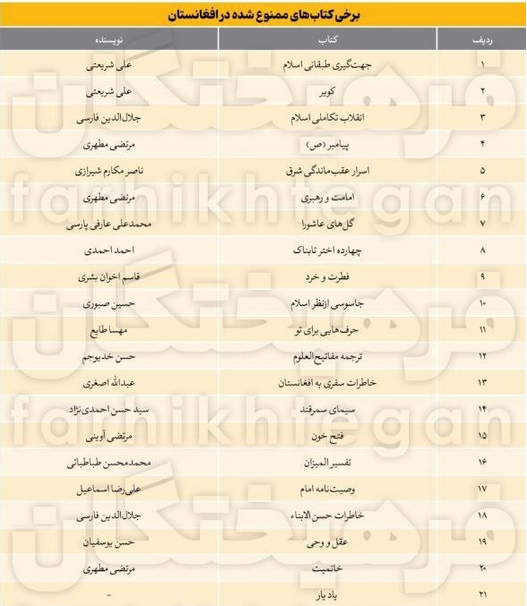 طالبان از نوشتههای جلال چه میفهمد که کتابهای آل احمد را ممنوع کند؟ طالبان از نوشتههای جلال چه میفهمد که کتابهای آل احمد را ممنوع کند؟