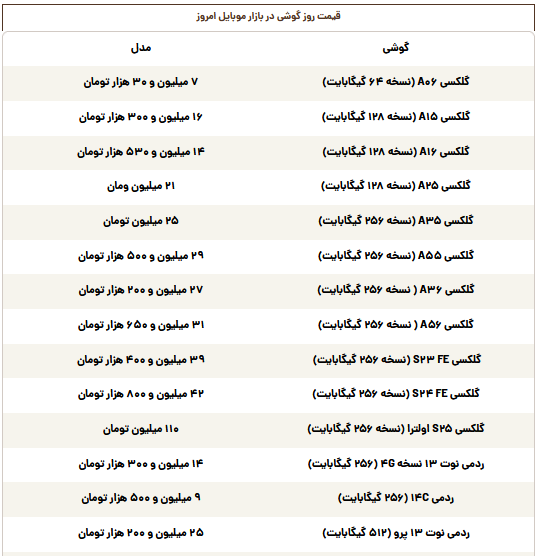 قیمت گوشی سامسونگ، شیائومی و آیفون امروز سهشنبه ۲۳ اردیبهشت قیمت گوشی سامسونگ، شیائومی و آیفون امروز سهشنبه ۲۳ اردیبهشت