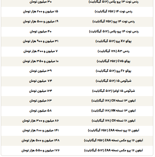 قیمت گوشی سامسونگ، شیائومی و آیفون امروز سهشنبه ۲۳ اردیبهشت قیمت گوشی سامسونگ، شیائومی و آیفون امروز سهشنبه ۲۳ اردیبهشت
