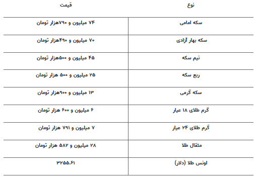 قیمت جدید طلا و سکه ۲۳ اردیبهشت ۱۴۰۴ قیمت جدید طلا و سکه ۲۳ اردیبهشت ۱۴۰۴