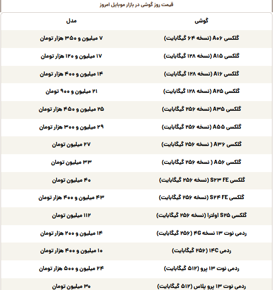 قیمت گوشی سامسونگ، شیائومی و آیفون امروز چهارشنبه ۲۴ اردیبهشت قیمت گوشی سامسونگ، شیائومی و آیفون امروز چهارشنبه ۲۴ اردیبهشت