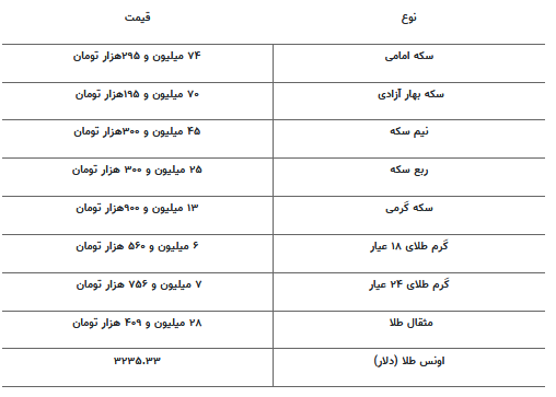 قیمت جدید طلا و سکه ۲۴ اردیبهشت ۱۴۰۴ قیمت جدید طلا و سکه ۲۴ اردیبهشت ۱۴۰۴