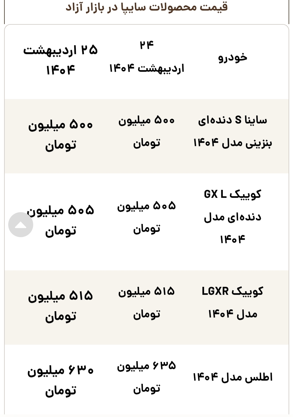 قیمت روز محصولات سایپا پنجشنبه ۲۵ اردیبهشت قیمت روز محصولات سایپا پنجشنبه ۲۵ اردیبهشت