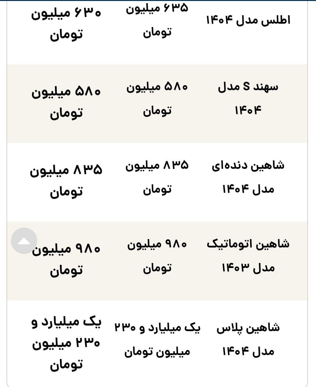قیمت روز محصولات سایپا پنجشنبه ۲۵ اردیبهشت قیمت روز محصولات سایپا پنجشنبه ۲۵ اردیبهشت