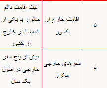 با قطع یارانه امکان ثبت اعتراض برای افراد حذفشده وجود دارد؟ با قطع یارانه امکان ثبت اعتراض برای افراد حذفشده وجود دارد؟