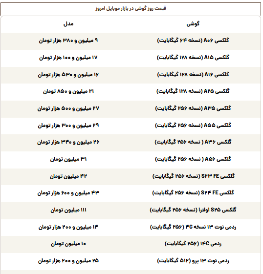 قیمت گوشی سامسونگ، شیائومی و آیفون امروز یکشنبه ۲۸ اردیبهشت قیمت گوشی سامسونگ، شیائومی و آیفون امروز یکشنبه ۲۸ اردیبهشت