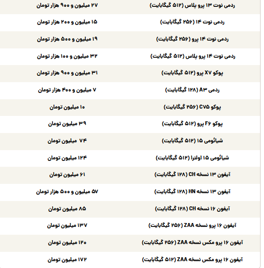 قیمت گوشی سامسونگ، شیائومی و آیفون امروز یکشنبه ۲۸ اردیبهشت قیمت گوشی سامسونگ، شیائومی و آیفون امروز یکشنبه ۲۸ اردیبهشت