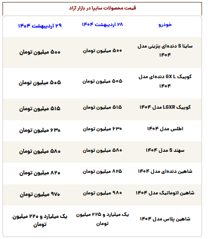 قیمت محصولات سایپا امروز دوشنبه ۲۹ اردیبهشت ۱۴۰۴ قیمت محصولات سایپا امروز دوشنبه ۲۹ اردیبهشت ۱۴۰۴
