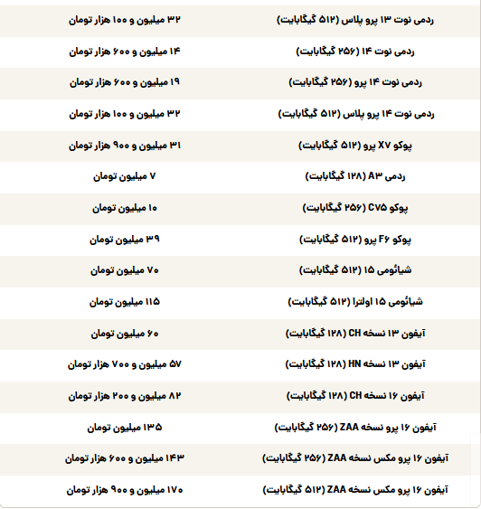 قیمت گوشی سامسونگ، شیائومی و آیفون امروز دوشنبه ۲۹ اردیبهشت قیمت گوشی سامسونگ، شیائومی و آیفون امروز دوشنبه ۲۹ اردیبهشت
